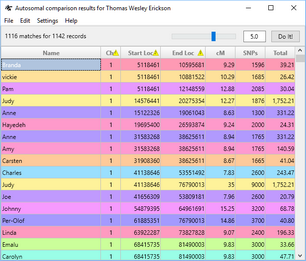 ADNA Utility